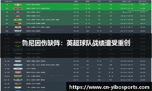 鲁尼因伤缺阵：英超球队战绩遭受重创